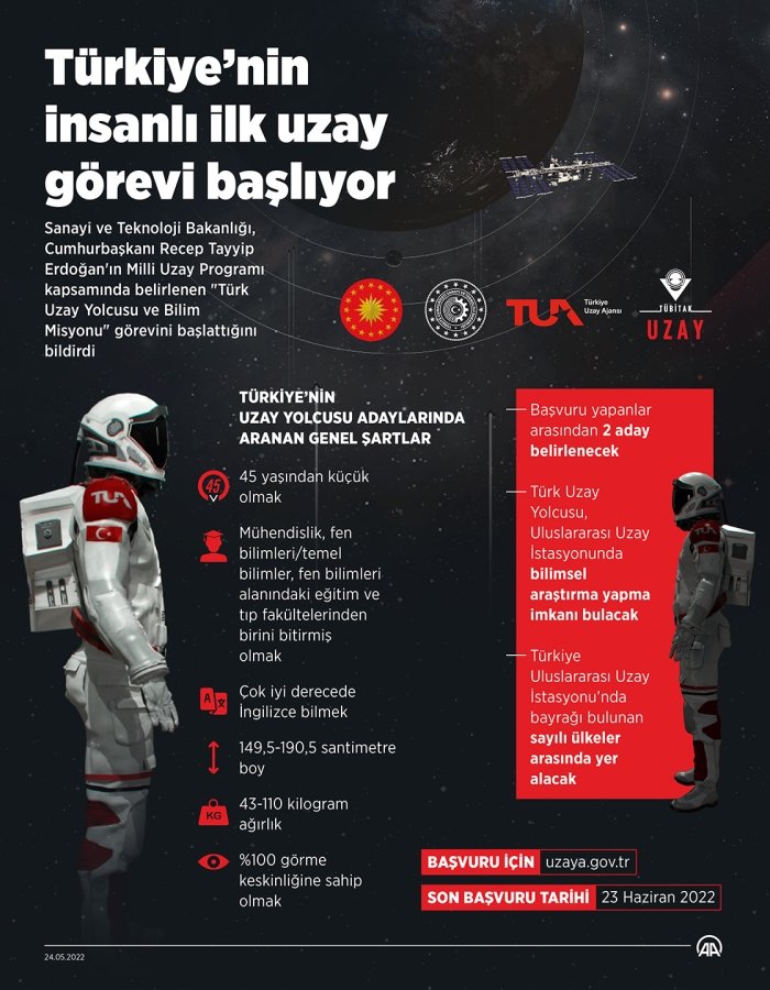 Türkiye'nin insanlı ilk uzay görevi başlıyor