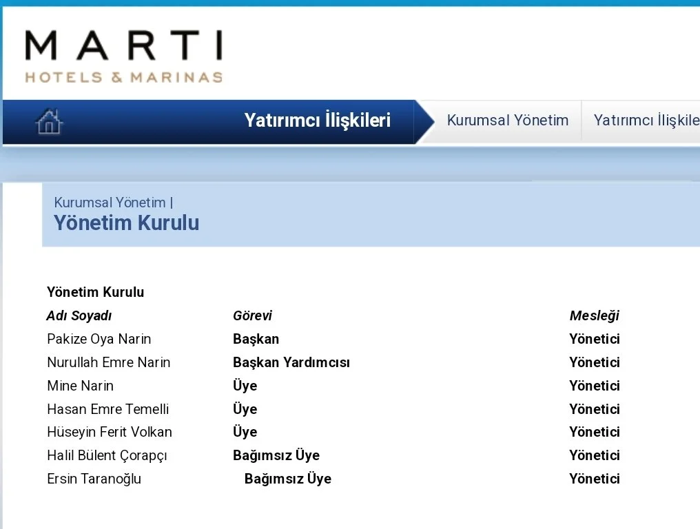 Martı Otel 1